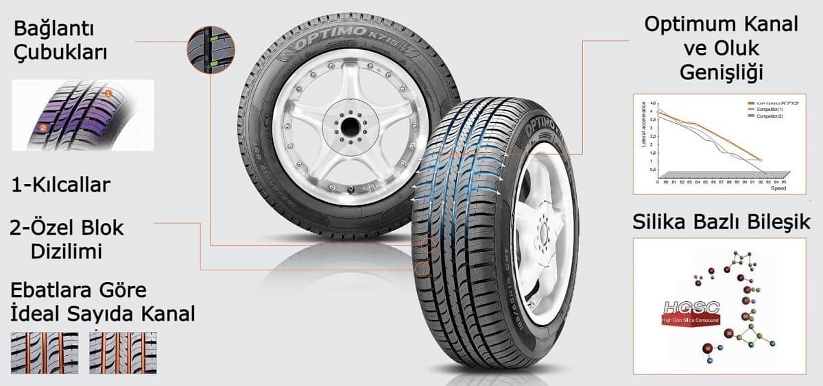 Hankook Optimo K715 Özellikler