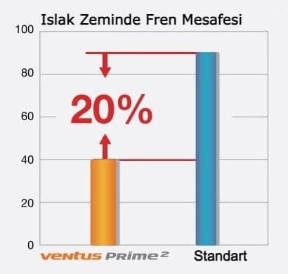 Hankook Ventus Prime2 K115 Fren Performansı