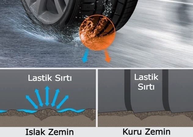Hankook Ventus S1 evo3 K127 Lastik Hamuru