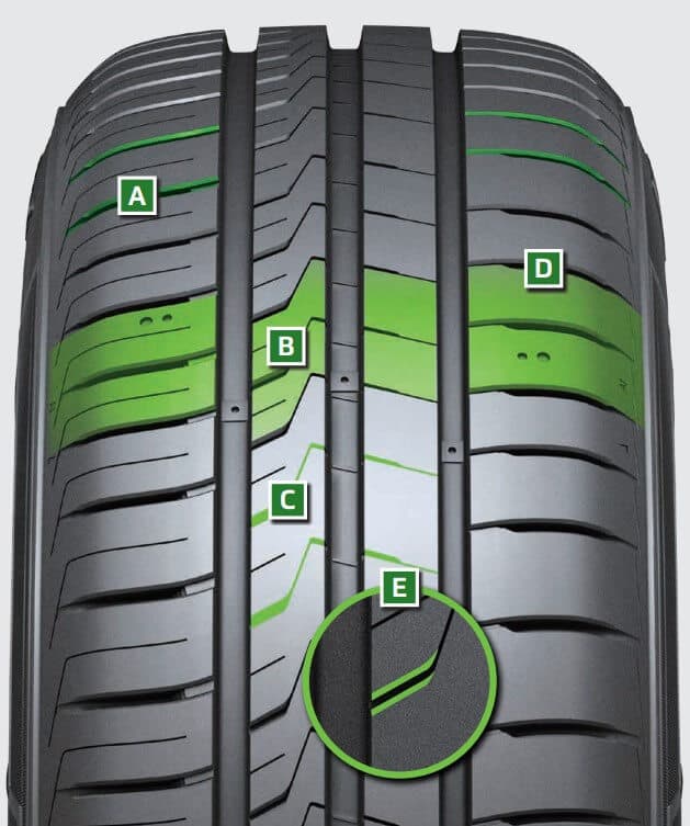 Hankook Kinergy ECO 2 K435 Özellikler