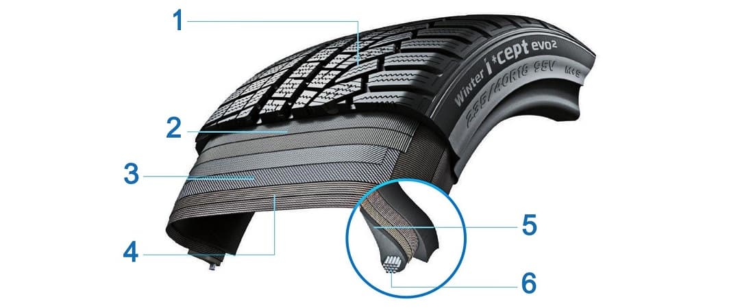 275/40R22 107V XL Winter i*cept evo2 SUV W320A  AO(Audi) 2025 KIŞ