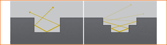 Hankook Dynapro AT 2 RF11 Konfor