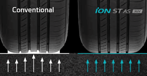 Hankook Round Even Teknolojisi