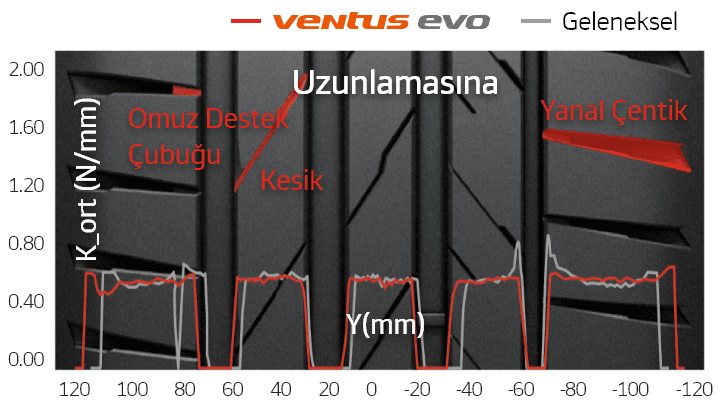 245/50 R18 104Y XL Ventus Evo K137