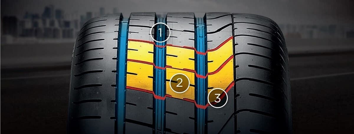 Pirelli P Zero Özellikleri