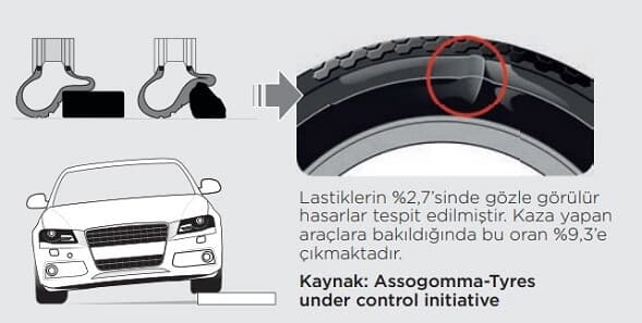 Pirelli Lastik Kontrolü