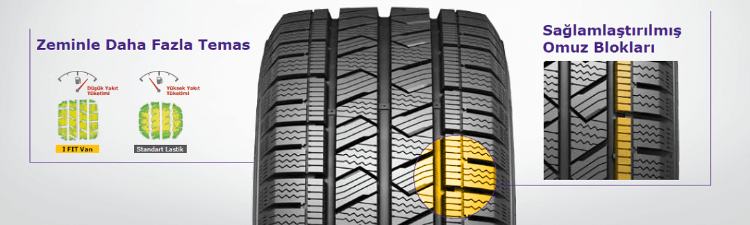 215/70R15C 109/107R i FIT VAN LY31 2025 KIŞ