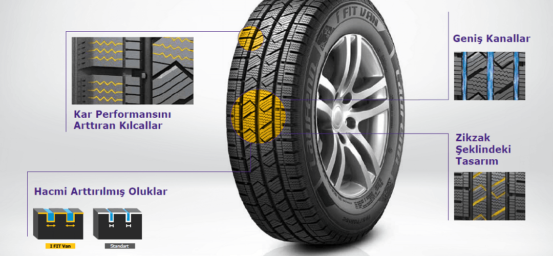 235/65R16C 121/119R  i FIT VAN LY31 2025 KIŞ