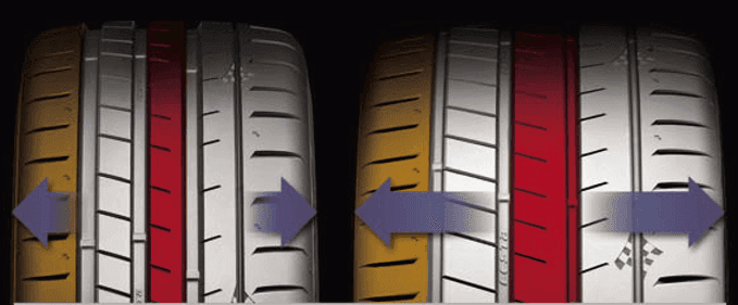 Kumho Ecsta PS91 Manevra Kabiliyeti