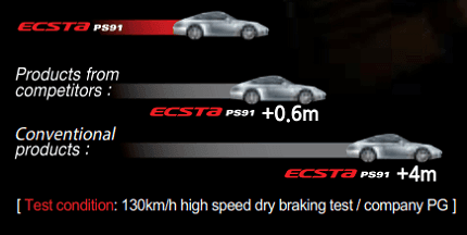 Kumho Ecsta PS91 Fren Performansı
