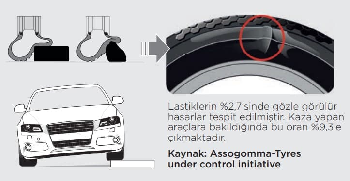 Pirelli Lastik Kontrolü