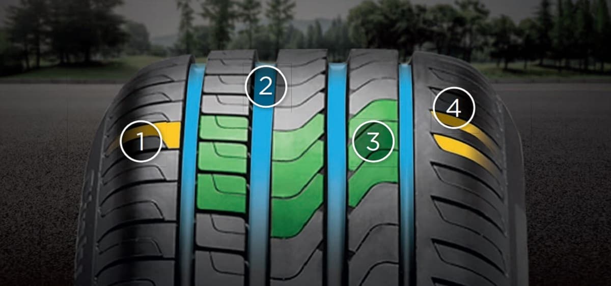 Pirelli Cinturato P7 Blue Desen