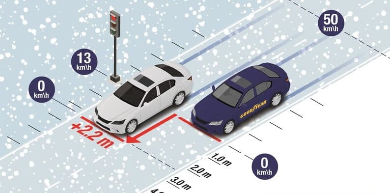 Goodyear Vector 4Seasons Gen-2 Kar Performansı