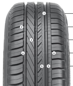 Goodyear Lastik Deseni