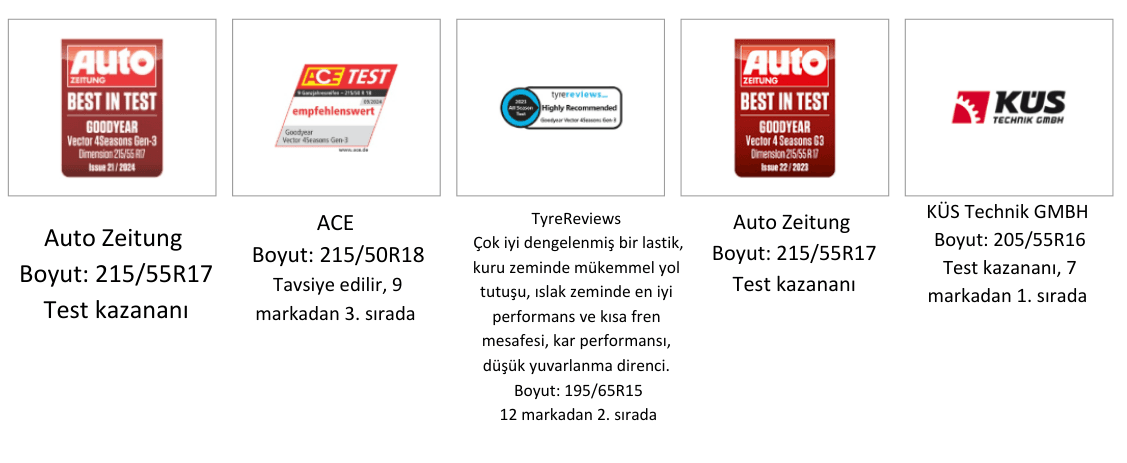 215/45 R18 93Y XL Vector 4Seasons G3 FP