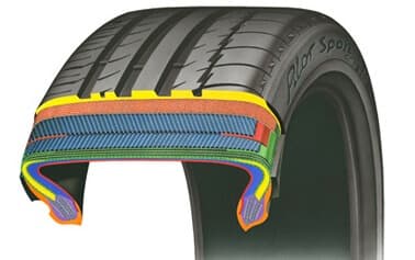 MICHELIN Pilot Sport PS2 Yol Tutuşu