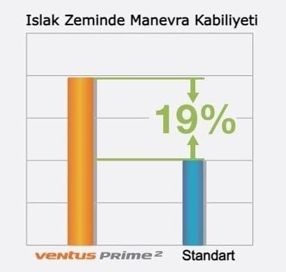 Hankook Ventus Prime2 K115 Manevra Kabiliyeti