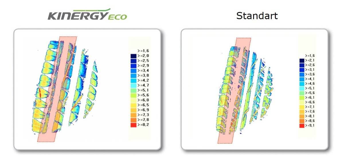 Hankook Kinergy Eco K425 Lastik Ömrü