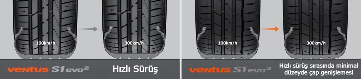 Hankook Ventus S1 evo3 K127 Manevra Kabiliyeti