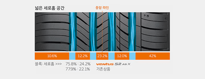 Hankook Ventu S2 AS X RH17 Desen