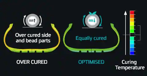 Hankook Opti Cure Teknolojisi