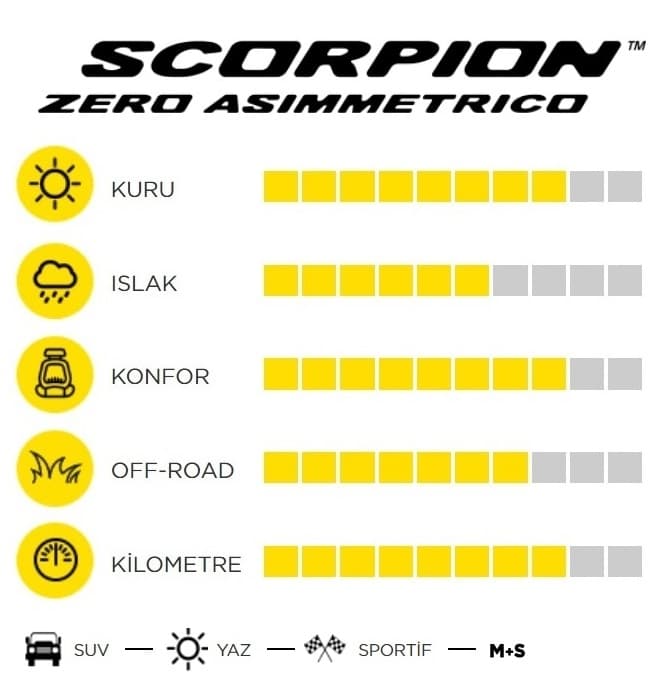 275/45R20 110H XL AO Scorpion Zero Asimmetrico
