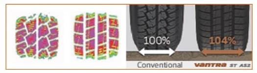 215/75 R16C 113/111R Vantra ST AS2 RA30