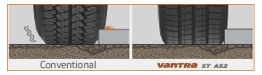 225/65 R16C 112/110R Vantra ST AS2 RA30