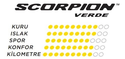 Pirelli Scorpion Verde Performans