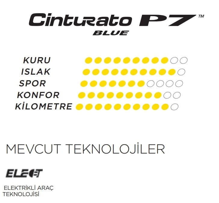 Pirelli Cinturato P7 Blue Performans