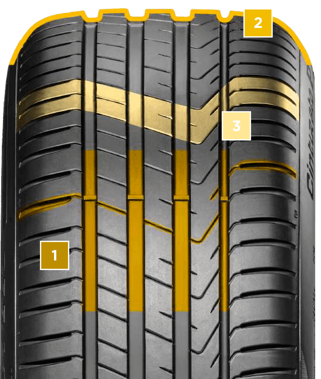 235/40R18 95Y XL Cinturato P7