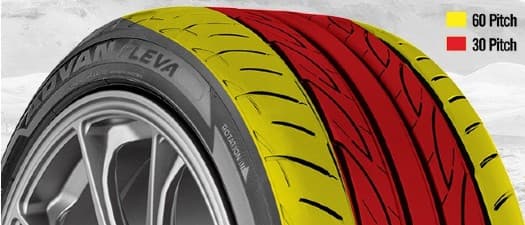 205/40 R18 86W XL Advan Fleva V701