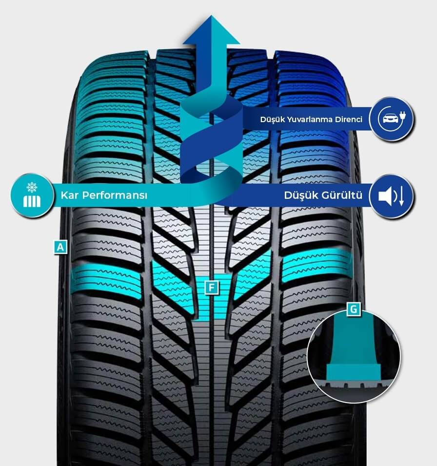215/50R19 93H iON i*cept IW01 EV, Sound Absorber (Foam) 2025 KIŞ