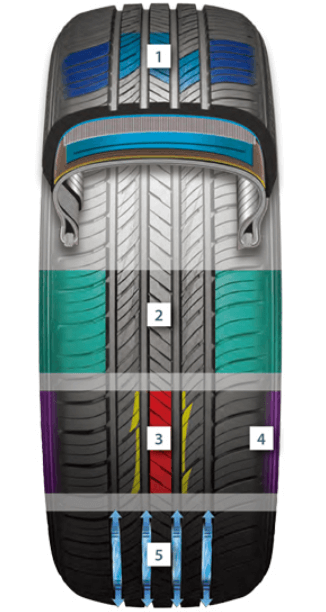 Kumho Crugen HP71 Dört Mevsim Lastiği